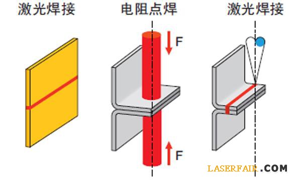 圖4、與電阻點焊相比，激光焊接可以降低或消除凸緣。