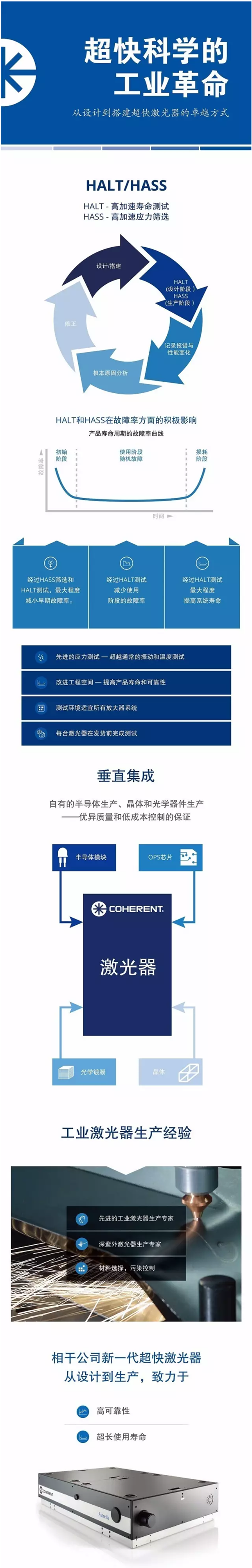 你知道嗎？從設計到搭建超快激光器的卓越方式