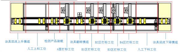 激光自動(dòng)化，手機(jī)中框?qū)щ娢蛔詣?dòng)鐳雕解決方案