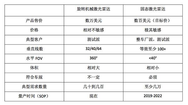 禾賽科技發布新款固態激光雷達原型機