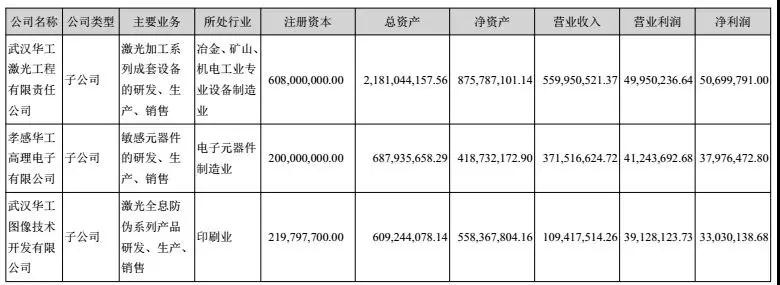 華工科技2017凈利潤增長39%-52%，激光業務成大功臣！