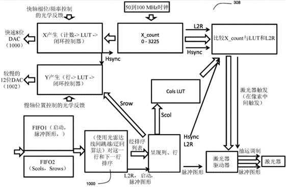 AEye全球首款智能LiDAR系統的核心基礎專利獲授權 AEye全球首款智能LiDAR系統的核心基礎專利獲授權