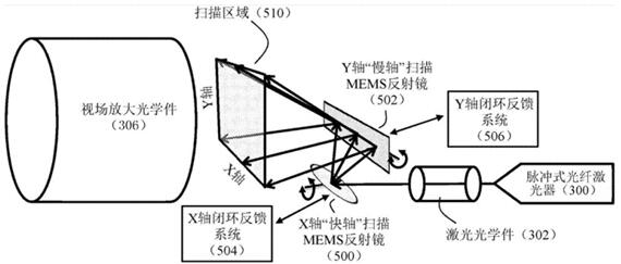 AEye全球首款智能LiDAR系統的核心基礎專利獲授權 AEye全球首款智能LiDAR系統的核心基礎專利獲授權