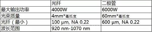 柯馬攜創新復合激光焊接技術亮相上海光博會
