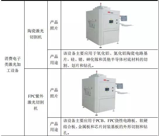 高端裝備行業虧損也能上市:帝爾/銳科激光爭先啟動IPO 高端裝備行業虧損也能上市:帝爾/銳科激光爭先啟動IPO