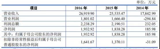 高端裝備行業虧損也能上市：帝爾/銳科激光爭先啟動IPO