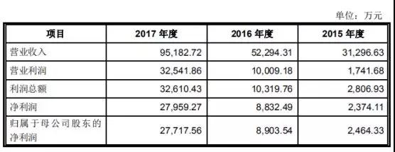 高端裝備行業虧損也能上市：帝爾/銳科激光爭先啟動IPO