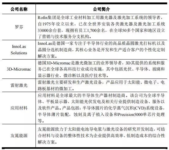 高端裝備行業虧損也能上市:帝爾/銳科激光爭先啟動IPO 高端裝備行業虧損也能上市:帝爾/銳科激光爭先啟動IPO