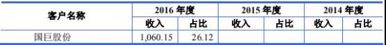高端裝備行業虧損也能上市：帝爾/銳科激光爭先啟動IPO