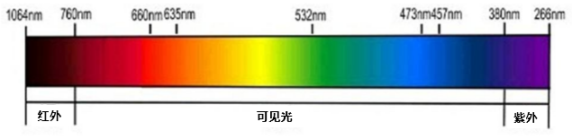 超快激光漸成氣候 國內企業布局之路