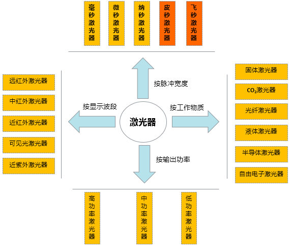 超快激光漸成氣候 國內企業布局之路