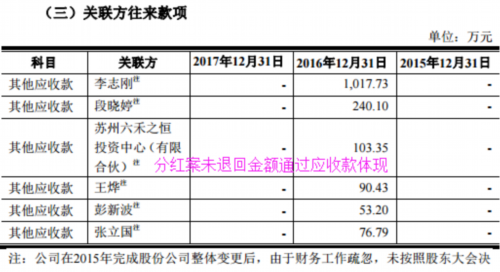 帝爾激光產(chǎn)品線單一成隱憂 烏龍分紅案引來(lái)監(jiān)管四大質(zhì)疑
