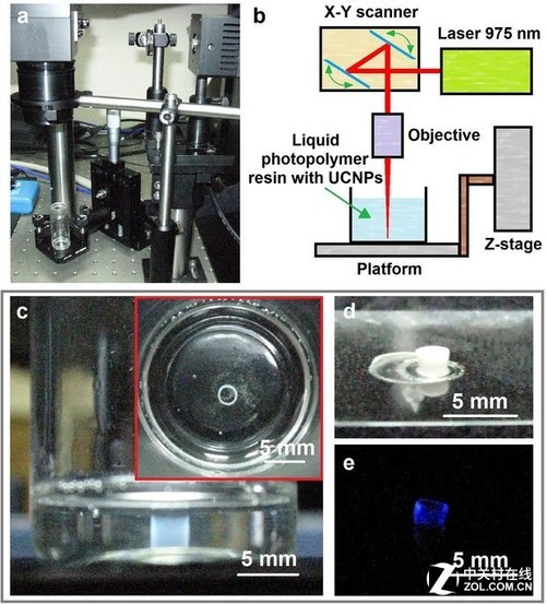 俄科學家開發基于納米顆粒高分辨率激光3D打印 俄科學家開發基于納米顆粒高分辨率激光3D打印