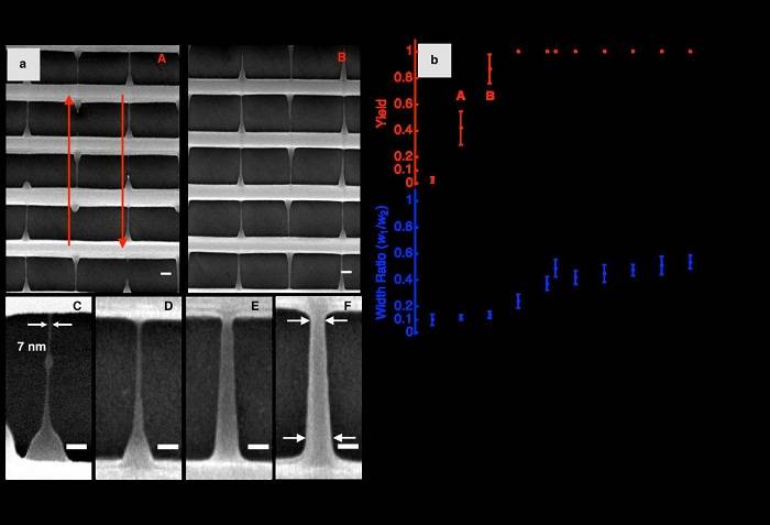 新加坡科技設計大學使用激光直寫技術打印10納米級懸空納米網格 新加坡科技設計大學使用激光直寫技術打印10納米級懸空納米網格