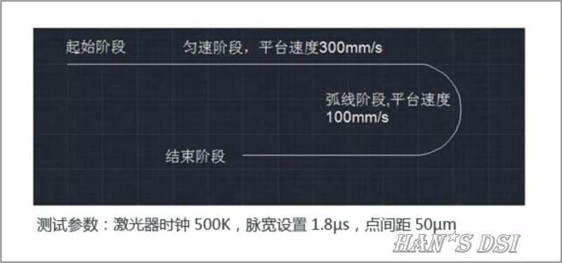 大族自主研發柔性OLED激光切割機正式投產