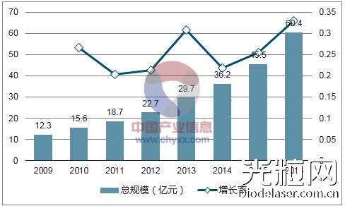 激光醫療美容市場爆發 瑞波光電推出多款激光芯片新品
