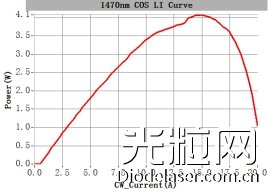 激光醫療美容市場爆發 瑞波光電推出多款激光芯片新品