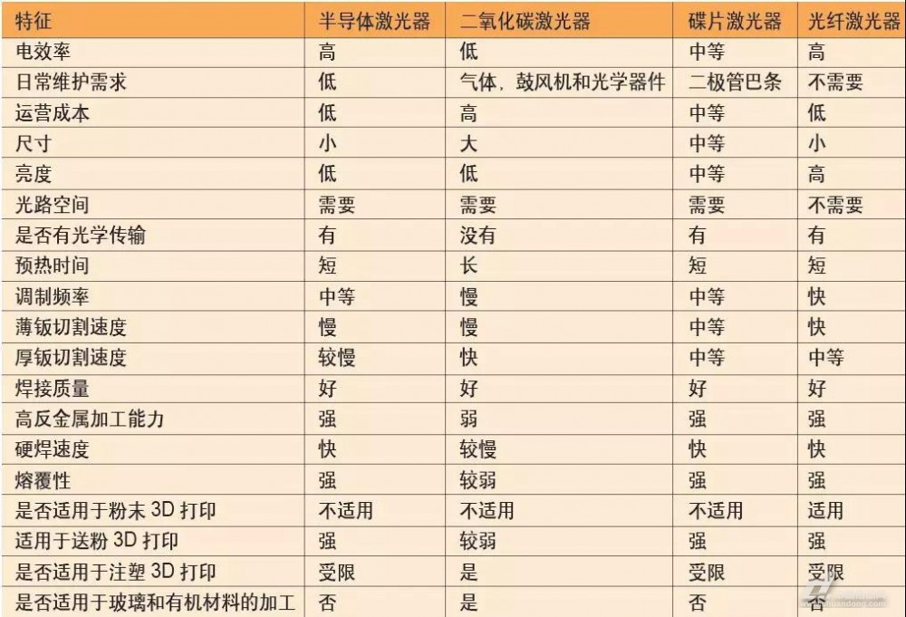 論激光技術的進步引領先進制造業的變革
