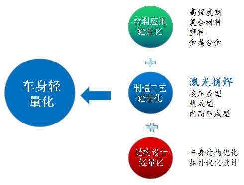 新松單向流連續激光拼焊系統全面進軍市場 助推汽車輕量化發展