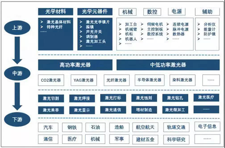 II-VI推出新光學元件：激光產業鏈上游的突破，對中、下游有什么影響？