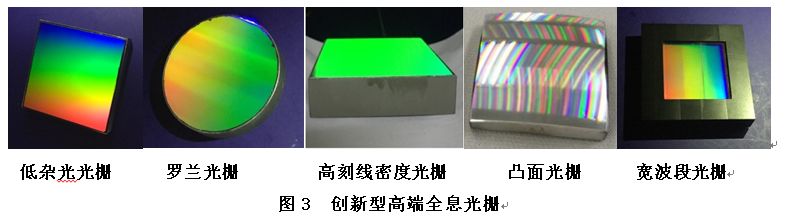 長春光機所承擔的國家重大專項——“高端全息光柵研發”項目順利通過驗收！