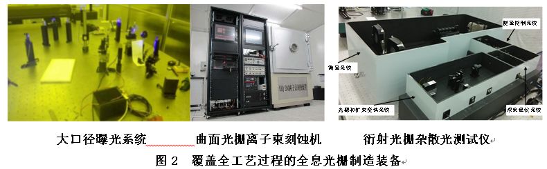 長春光機所承擔的國家重大專項——“高端全息光柵研發”項目順利通過驗收！