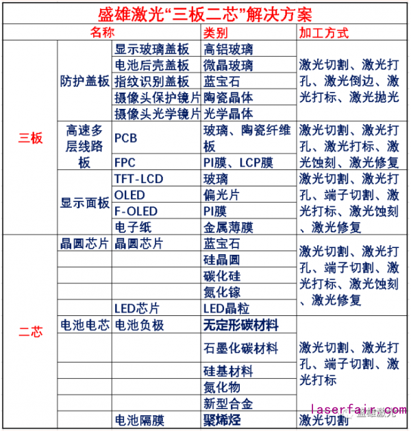 OLED偏光片那么貴，看盛雄激光如何為顯示行業?！皟r”護航！