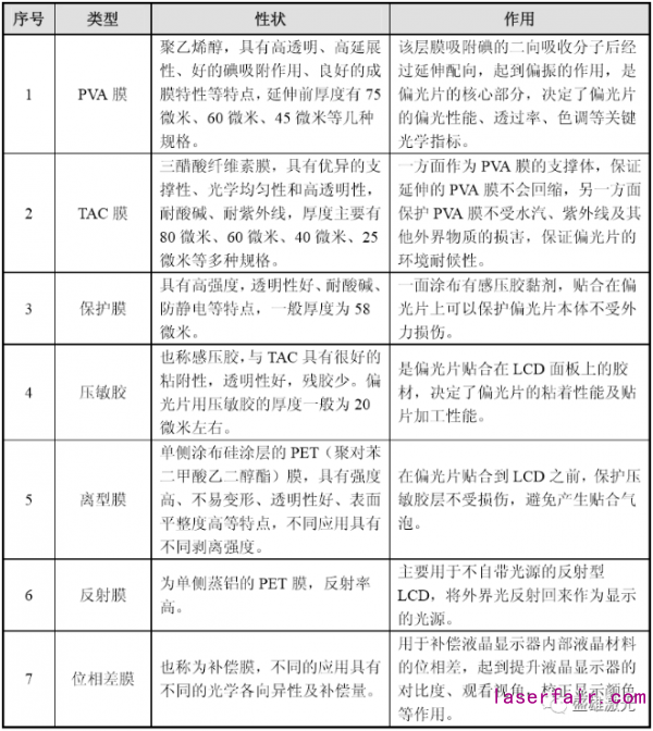 OLED偏光片那么貴，看盛雄激光如何為顯示行業保“價”護航！