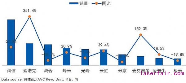 激光市場(chǎng)大有可為：2020年逆勢(shì)增長(zhǎng)，2021年將迎來(lái)需求小高峰