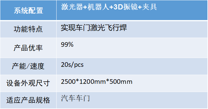 汽車智造加速升級，激光焊接應用大勢所趨