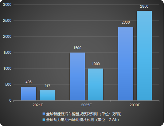 汽車智造加速升級，激光焊接應用大勢所趨
