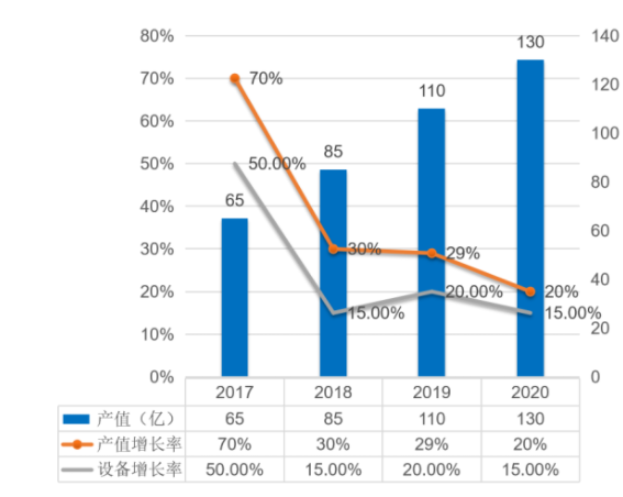 汽車智造加速升級，激光焊接應用大勢所趨
