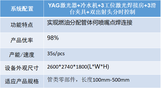 汽車智造加速升級，激光焊接應用大勢所趨
