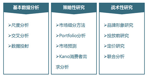 市場調研咨詢 管理咨詢 管理咨詢公司