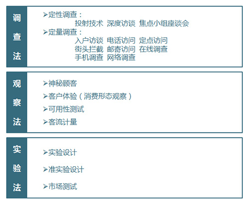 市場調研咨詢 管理咨詢 管理咨詢公司