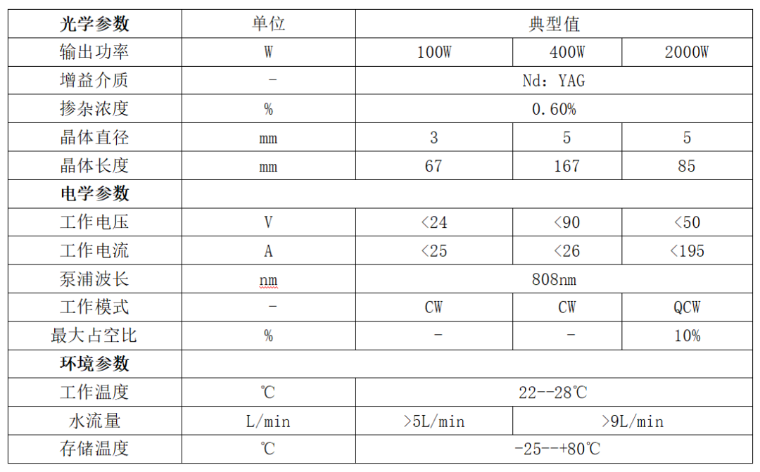 華光光電推出100W、400W、2000W側泵激光器