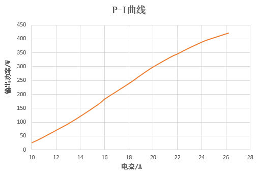 華光光電推出100W、400W、2000W側泵激光器