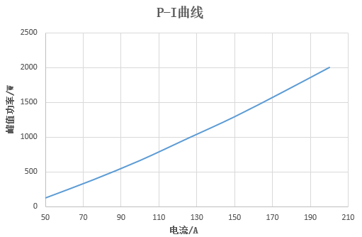 華光光電推出100W、400W、2000W側泵激光器