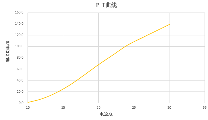 華光光電推出100W、400W、2000W側泵激光器