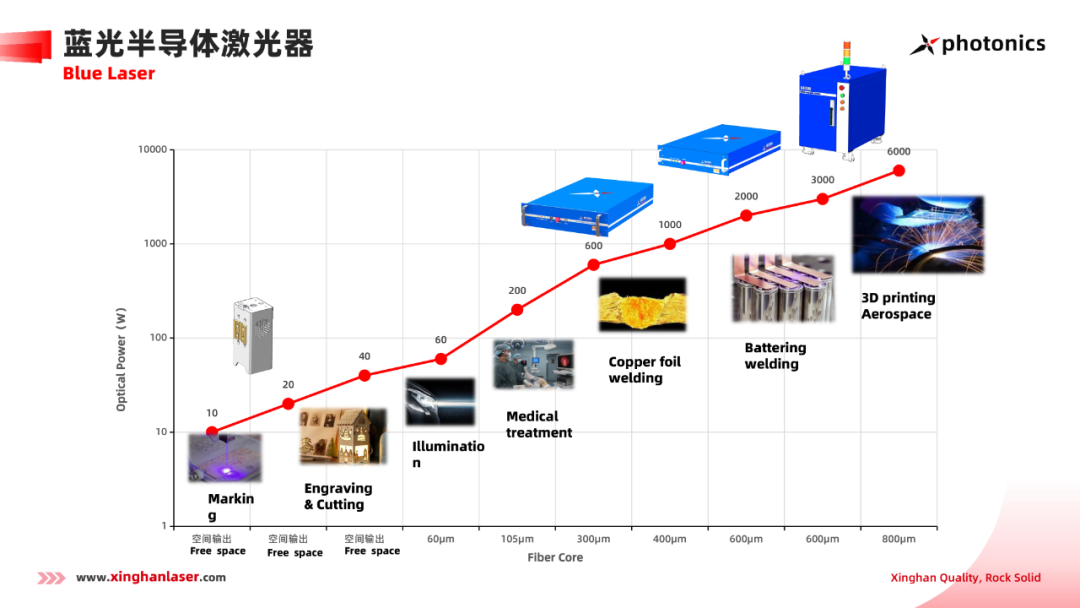重磅消息 | 星漢激光“高亮度高功率泵涌源關鍵技術研發”項目入選深圳戰略性新興產業扶持項目