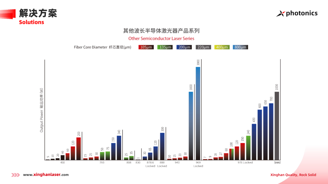 重磅消息 | 星漢激光“高亮度高功率泵涌源關鍵技術研發”項目入選深圳戰略性新興產業扶持項目