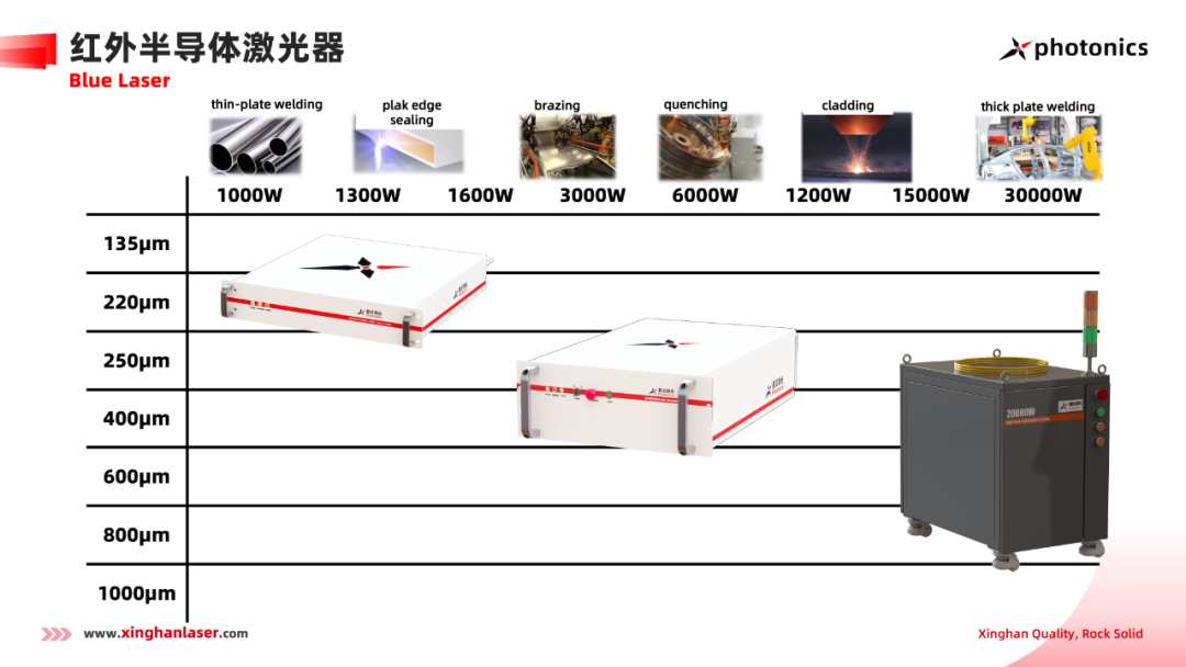 重磅消息 | 星漢激光“高亮度高功率泵涌源關鍵技術研發”項目入選深圳戰略性新興產業扶持項目