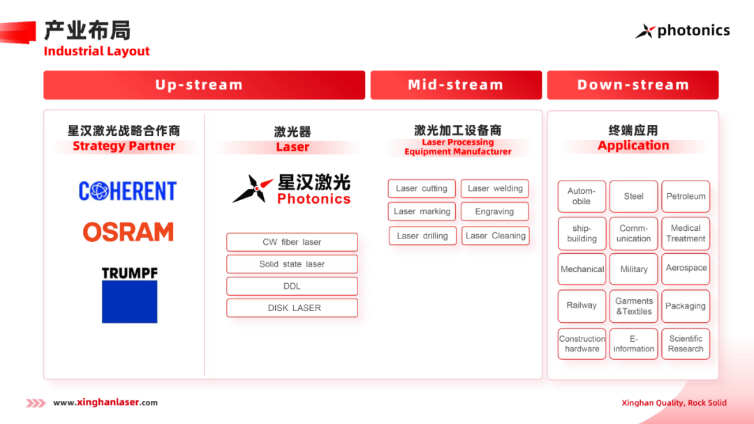 重磅消息 | 星漢激光“高亮度高功率泵涌源關鍵技術研發”項目入選深圳戰略性新興產業扶持項目