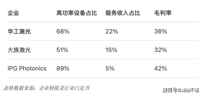 2025全球綜合性激光設備頭部企業市場競爭力最新排名