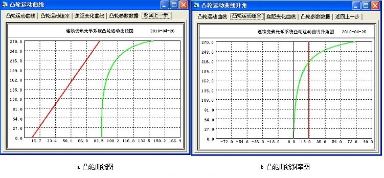 圖4 優(yōu)化前凸輪曲線斜率對照
