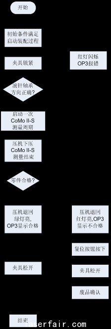 圖4  控制系統軟件流程圖